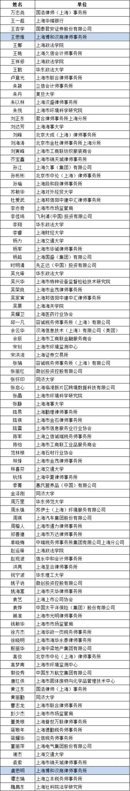 【资讯】博和汉商律师入选上海市企业合规第三方专家库